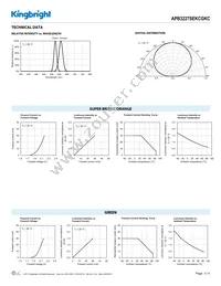 APB3227SEKCGKC Datasheet Page 3