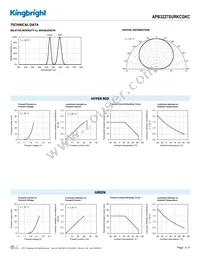 APB3227SURKCGKC Datasheet Page 3