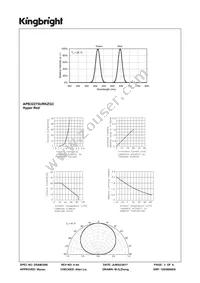 APB3227SURKZGC Datasheet Page 3