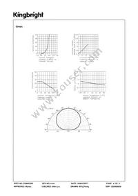 APB3227SURKZGC Datasheet Page 4