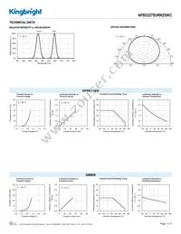 APB3227SURKZGKC Datasheet Page 3