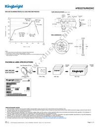 APB3227SURKZGKC Datasheet Page 4