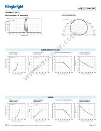 APB3227SYKCGKC Datasheet Page 3