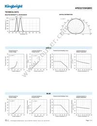 APB3227ZGKQBDC Datasheet Page 3