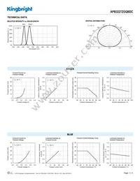 APB3227ZGQBDC Datasheet Page 3