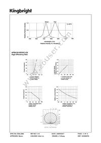 APBA3010ESGC-GX Datasheet Page 3