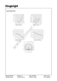 APBA3010ESGC-GX Datasheet Page 4