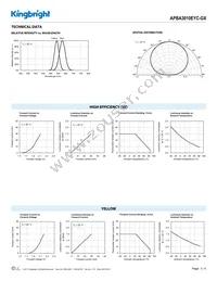 APBA3010EYC-GX Datasheet Page 3