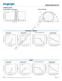 APBA3010SEKCGKC-GX Datasheet Page 3