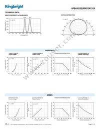 APBA3010SURKCGKC-GX Datasheet Page 3