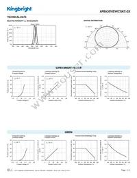 APBA3010SYKCGKC-GX Datasheet Page 3