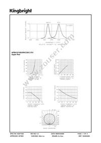 APBA3210SURKCGKC-F01 Datasheet Page 3