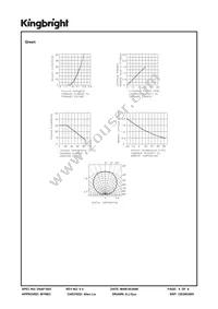 APBA3210SURKCGKC-F01 Datasheet Page 4