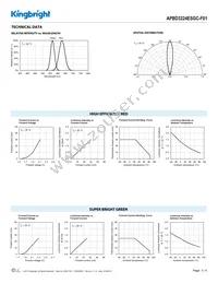 APBD3224ESGC-F01 Datasheet Page 3