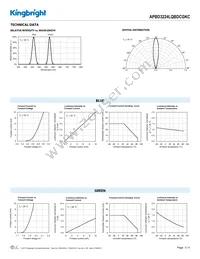 APBD3224LQBDCGKC Datasheet Page 3