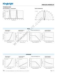 APBD3224LVBDSEKJ3C Datasheet Page 3