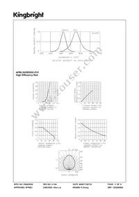 APBL3025ESGC-F01 Datasheet Page 3