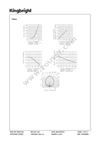 APBL3025EYC-F01 Datasheet Page 4