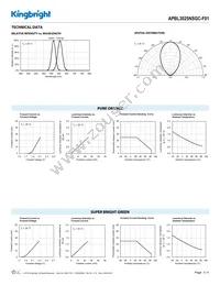 APBL3025NSGC-F01 Datasheet Page 3