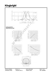 APBVA3010EYC Datasheet Page 3