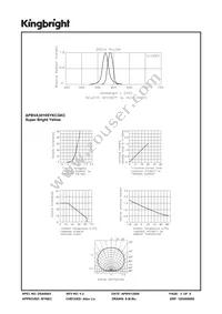 APBVA3010SYKCGKC Datasheet Page 3