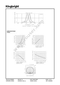 APBVA3010YSGC Datasheet Page 3