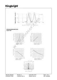 APBVDA3020SURKCGKC Datasheet Page 3