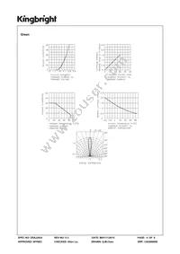 APBVDA3020SURKCGKC Datasheet Page 4