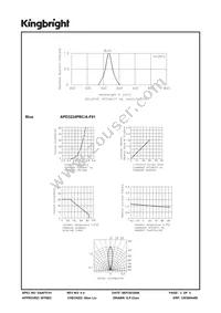 APD3224PBC/A-F01 Datasheet Page 3