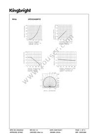 APD3224QWF/D Datasheet Page 3