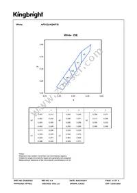 APD3224QWF/D Datasheet Page 4