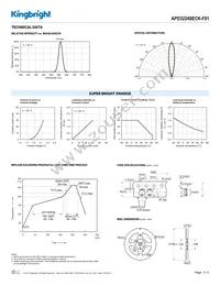 APD3224SECK-F01 Datasheet Page 3