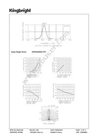 APD3224SGC-F01 Datasheet Page 3