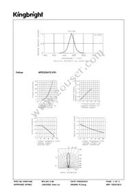 APD3224YC-F01 Datasheet Page 3