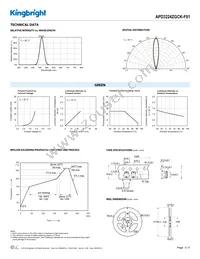 APD3224ZGCK-F01 Datasheet Page 3