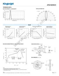 APDA1806VBC/D Datasheet Page 3