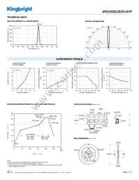 APDA3020LSECK/J4-PF Datasheet Page 3