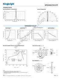 APDA3020LSYCK/J3-PF Datasheet Page 3