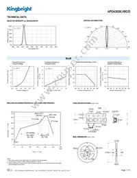 APDA3020LVBC/D Datasheet Page 3