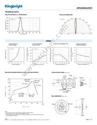 APDA3020LZGCK Datasheet Page 3