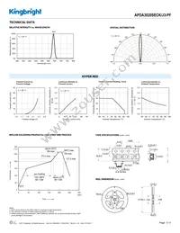 APDA3020SECK/J3-PF Datasheet Page 3