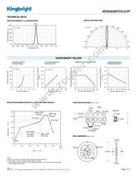 APDA3020SYCK/J3-PF Datasheet Page 3