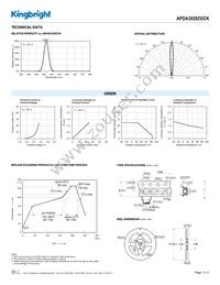 APDA3020ZGCK Datasheet Page 3