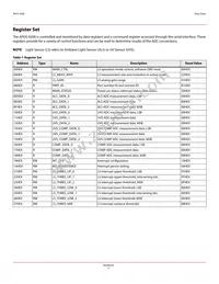 APDS-9200 Datasheet Page 9
