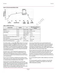 APDS-9200 Datasheet Page 21