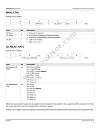 APDS-9251-001 Datasheet Page 11