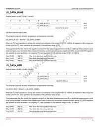 APDS-9251-001 Datasheet Page 15