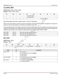 APDS-9253-001 Datasheet Page 18