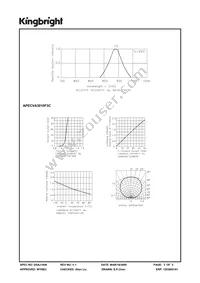 APECVA3010F3C Datasheet Page 3