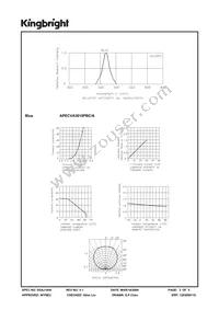 APECVA3010PBC/A Datasheet Page 3